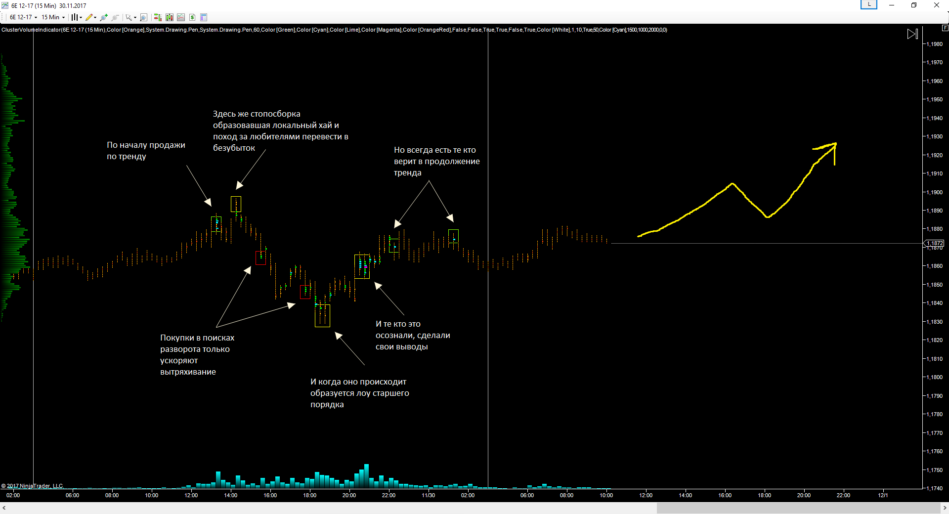 EURUSD_30.11.17_прогноз.png