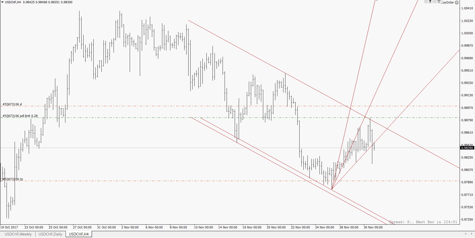 usdchf_301117.jpg