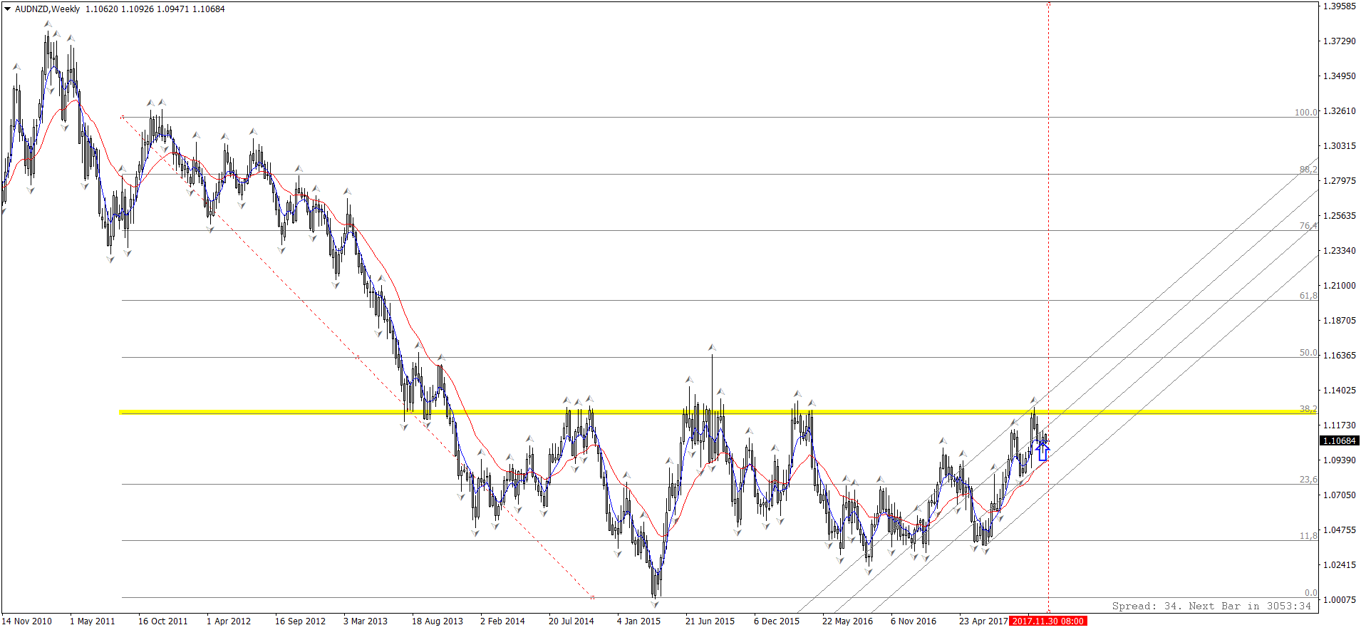 AUDNZDWeekly.png