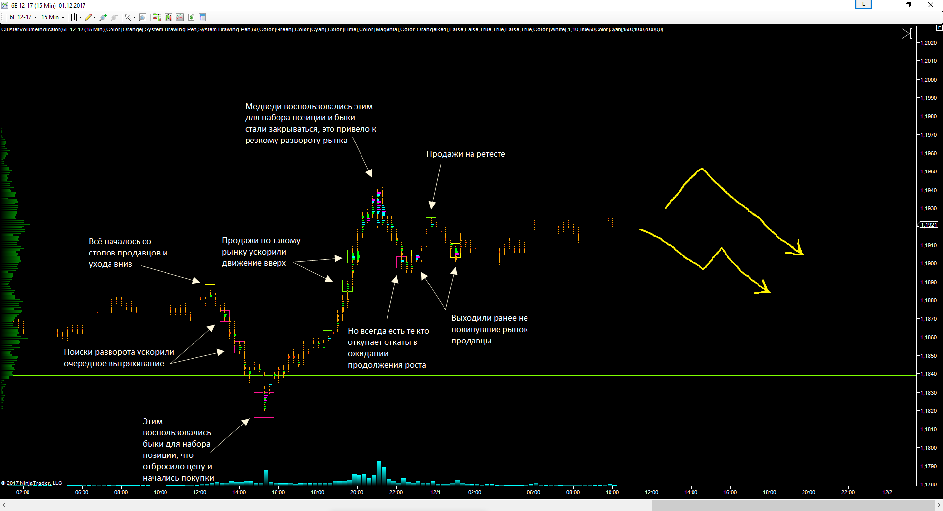 EURUSD_01.12.17_прогноз.png