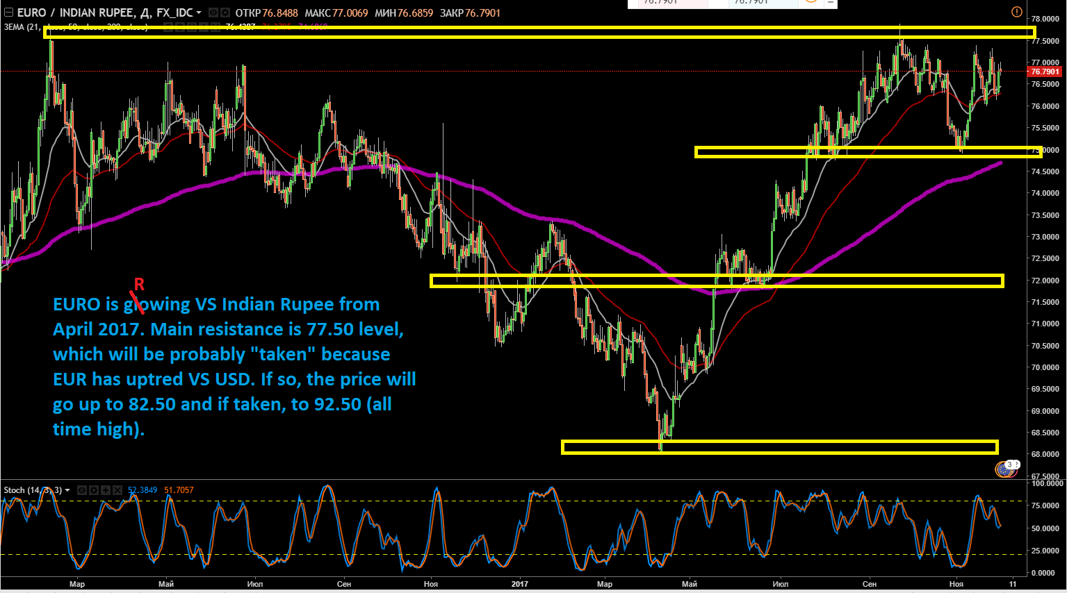 EURINR.PNG