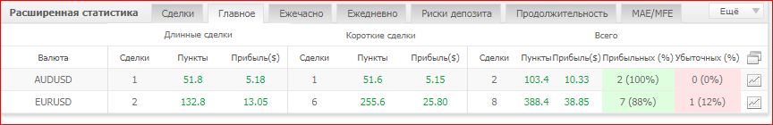 Енвелоп_сделки.JPG