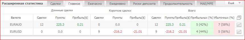 МАотс_сделки.JPG