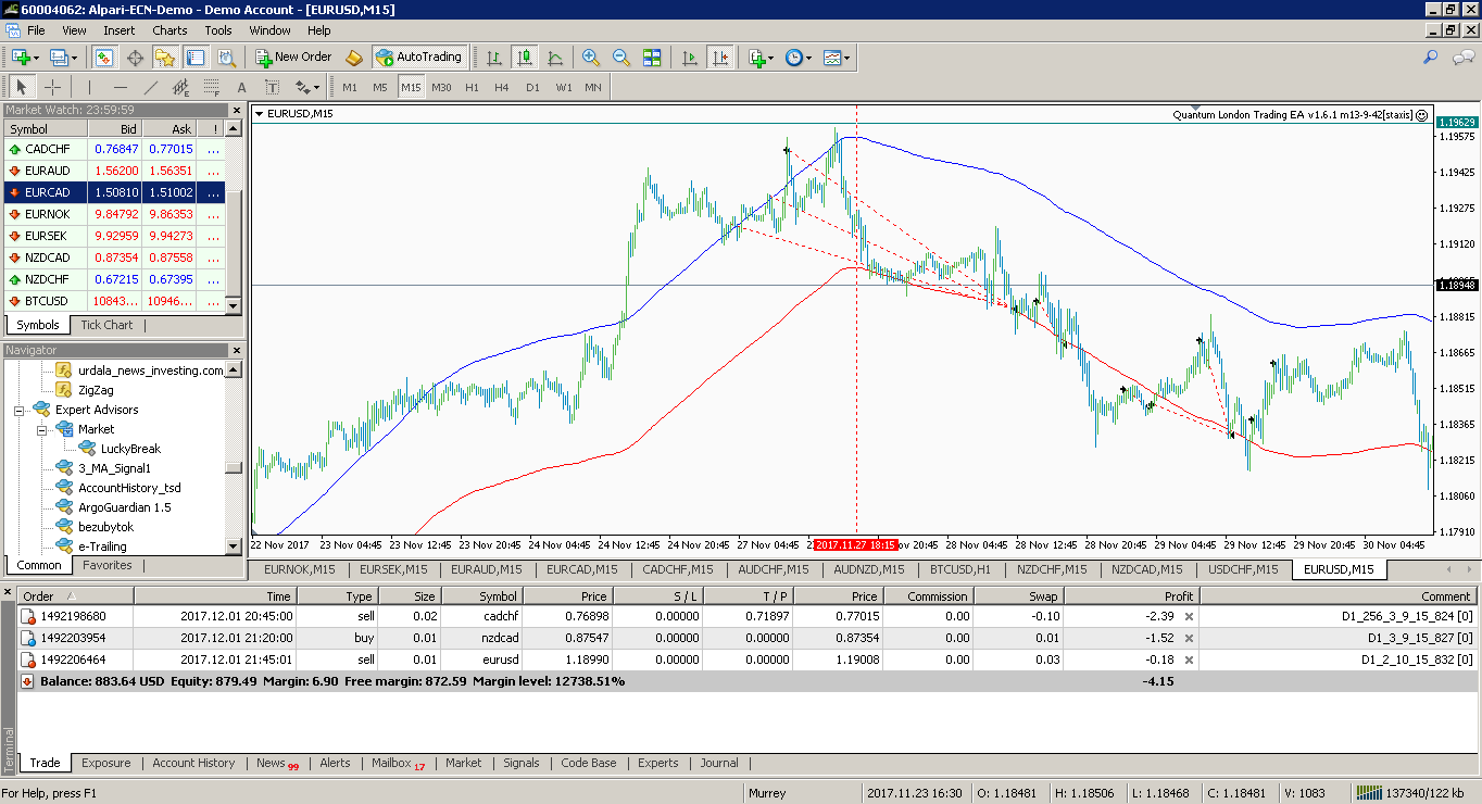 Murrey-D1_EURUSD.png