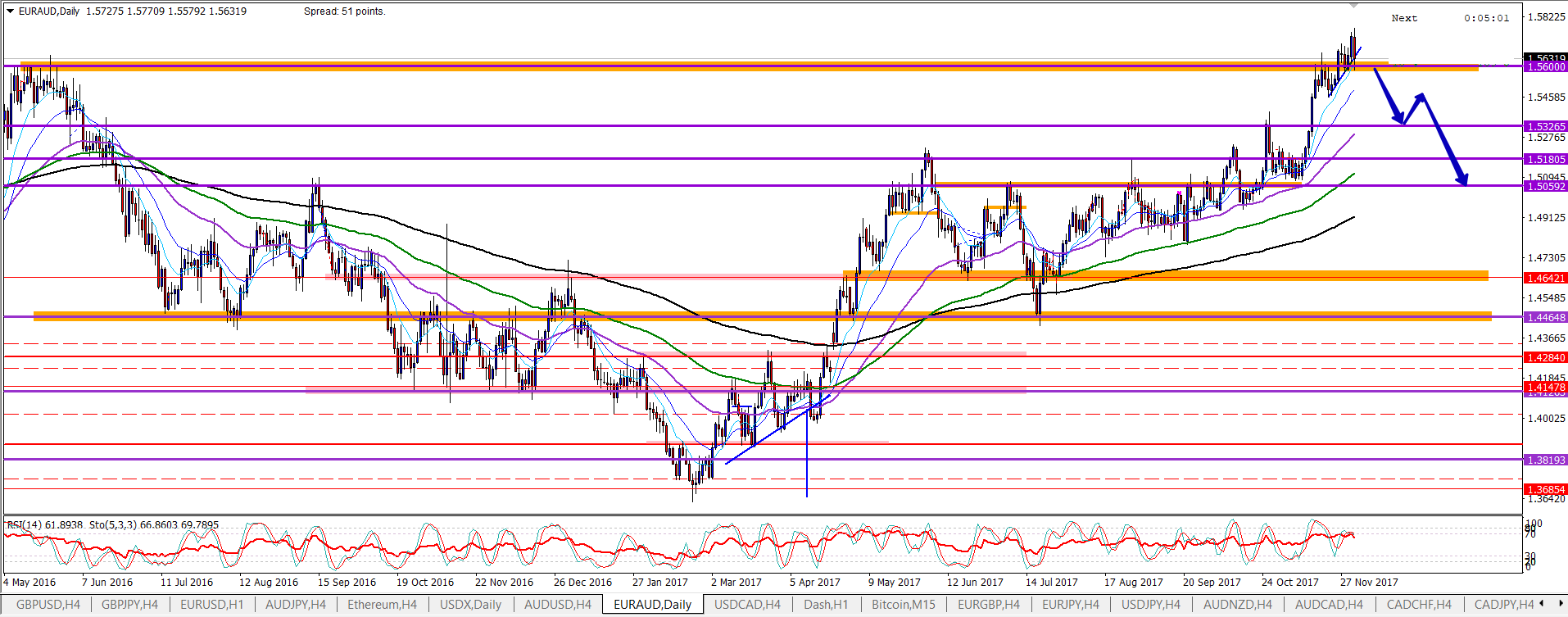 EURAUD.png