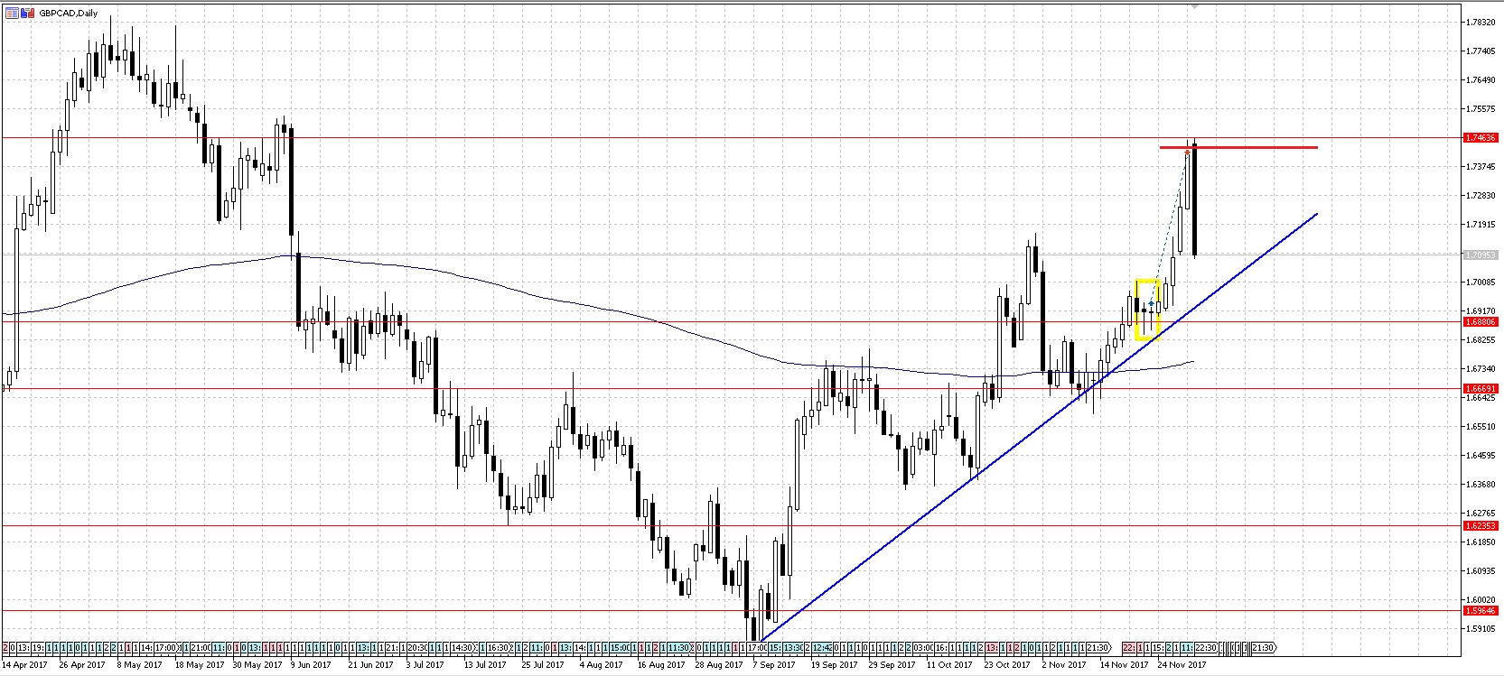 GBPCAD2.jpg
