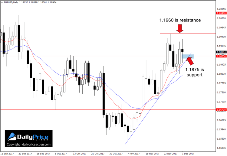EURUSD-levels.png