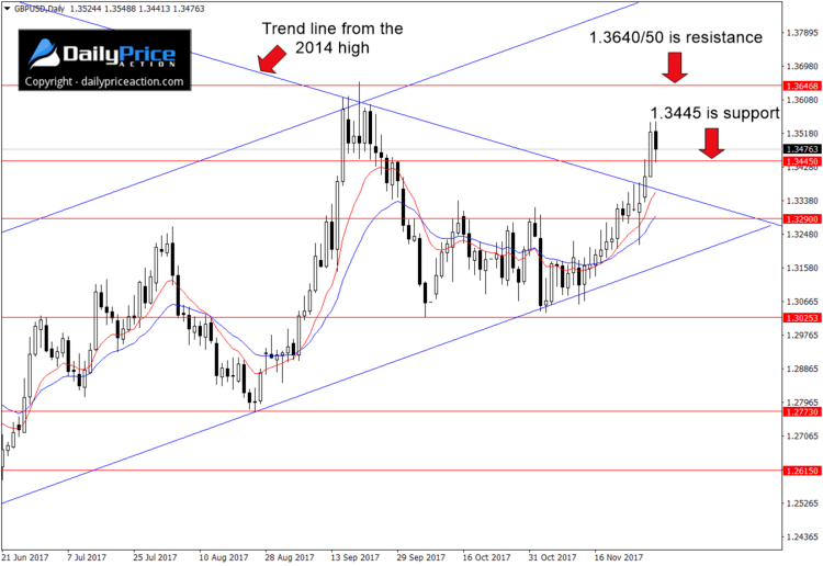 GBPUSD-breakout.png