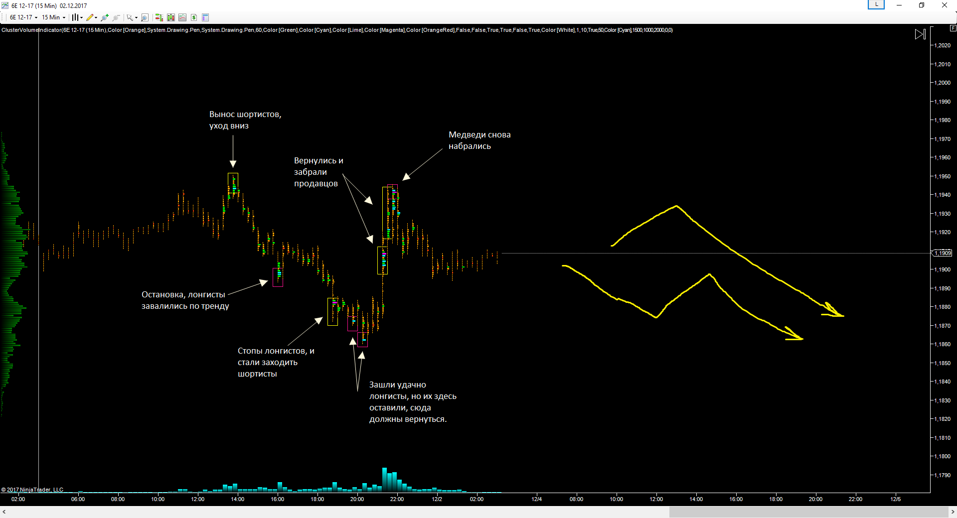 EURUSD_04.12.17_прогноз.png