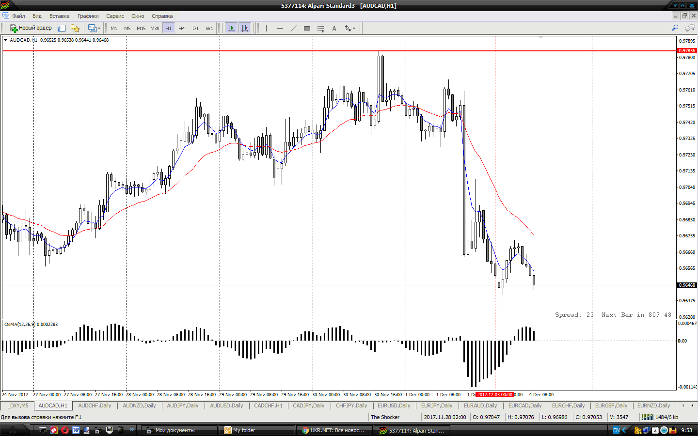 AUDCAD_H1.png