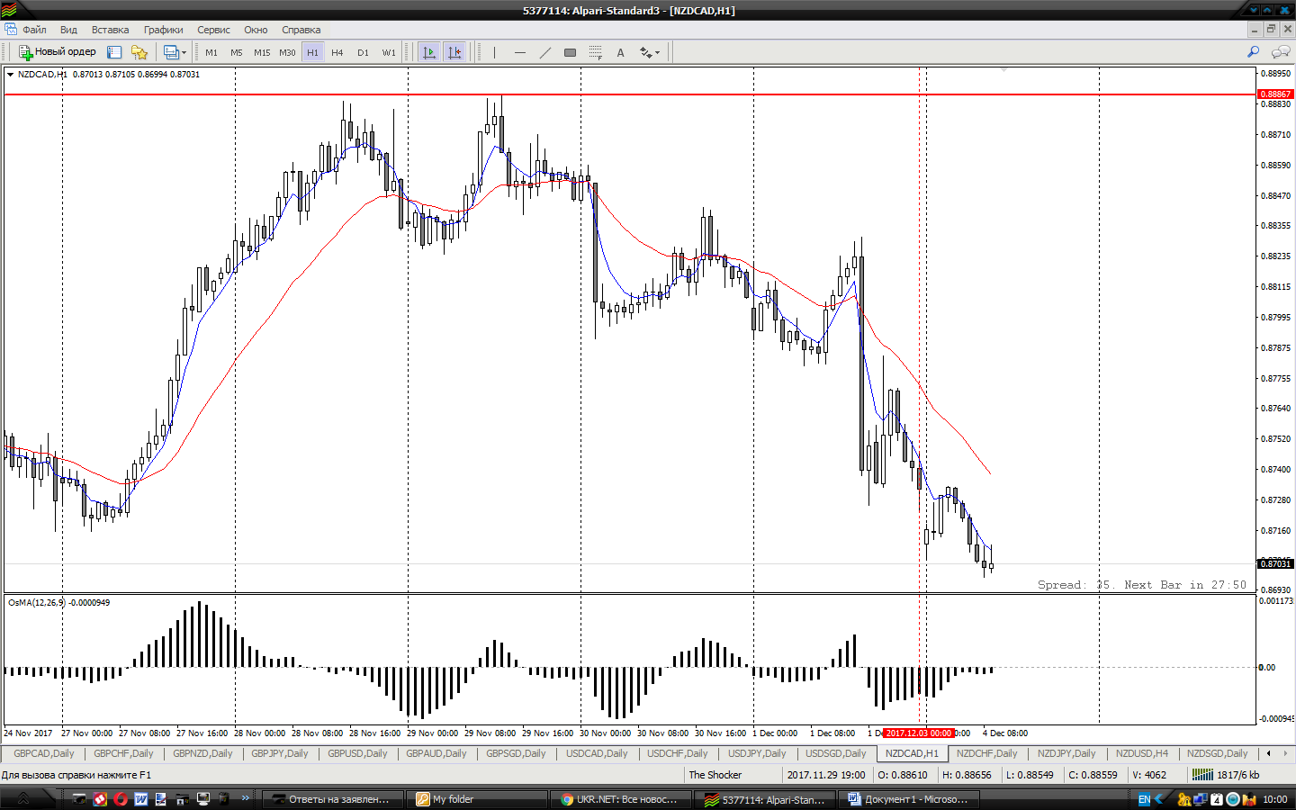 NZDCAD_H1.png