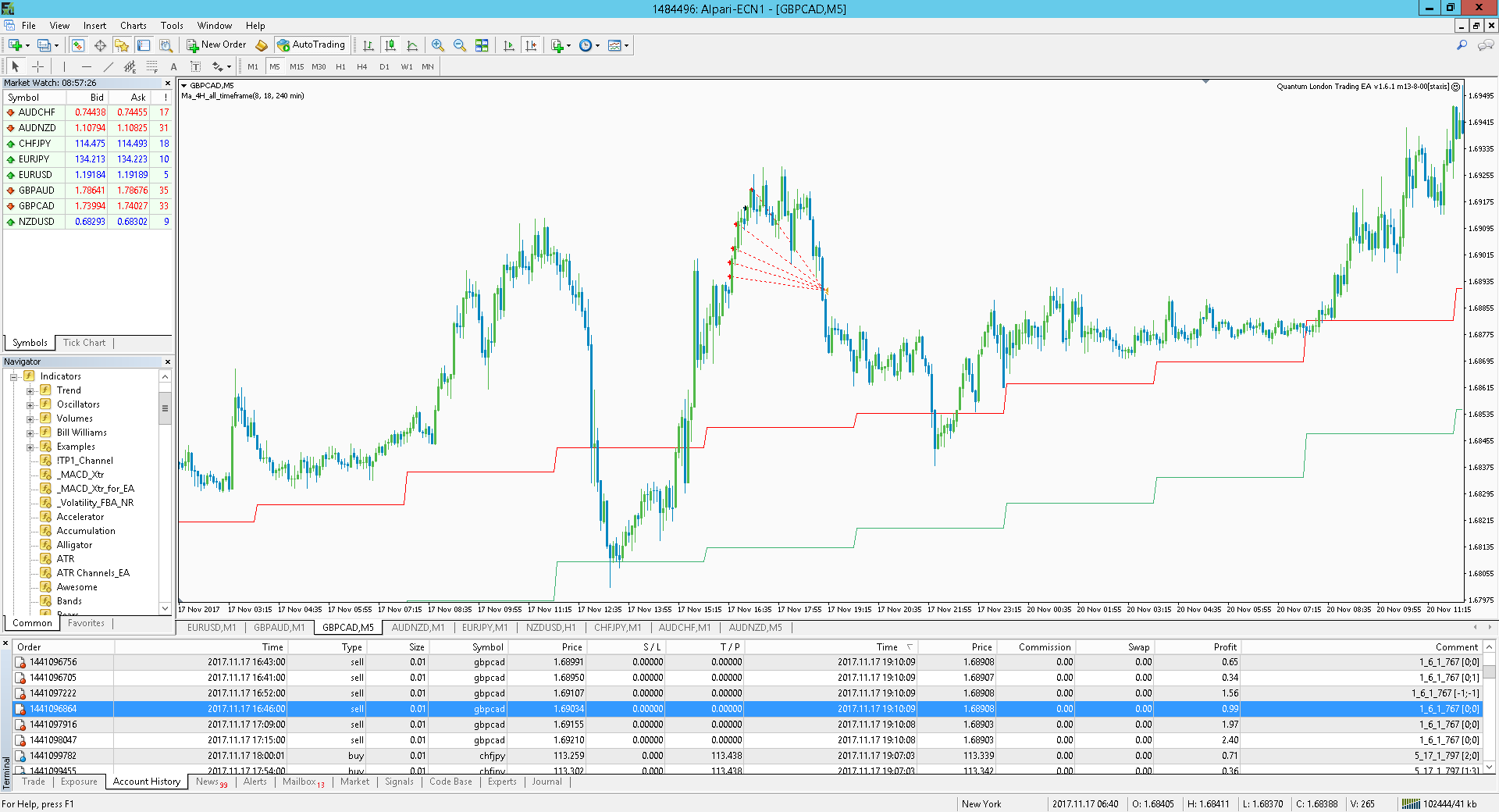 MA4-H_GBPCAD_1711.png