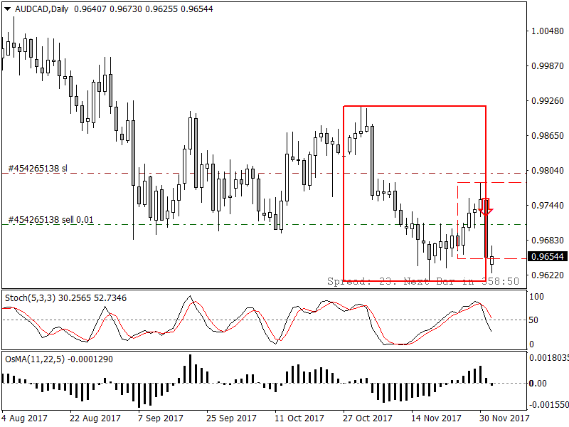AUDCADDaily.png