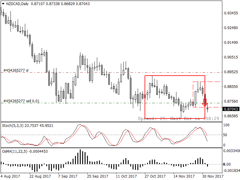 NZDCADDaily.png