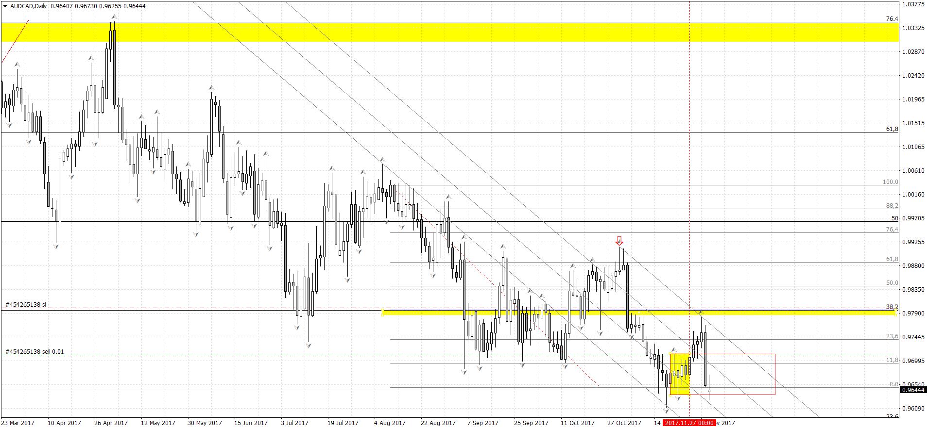 AUDCADDaily.png