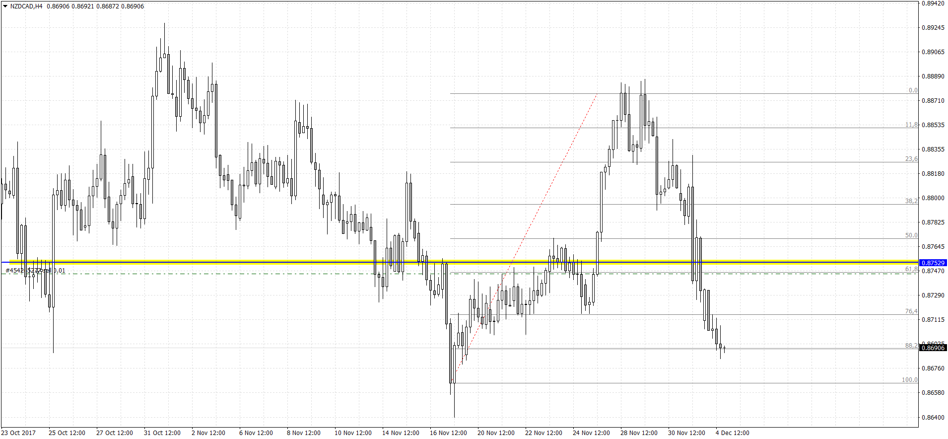 NZDCADH4.png