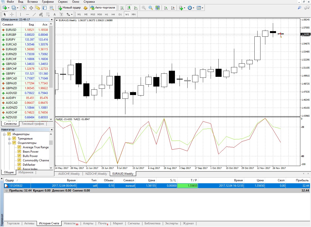 euraud_sell.jpg