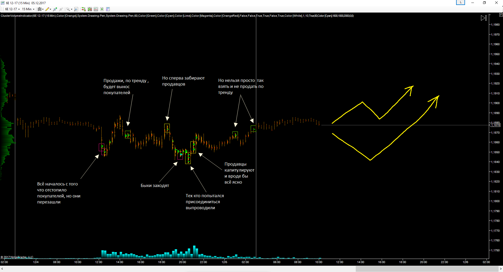 EURUSD_05.12.17_прогноз.png
