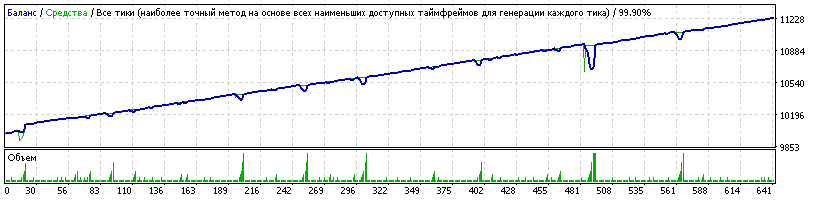 Generic_14.01.39_Martingale_GBPAUD_M15_Mr._Joker___2013-2016.01.01_opt_set-2_2012-2017.gif