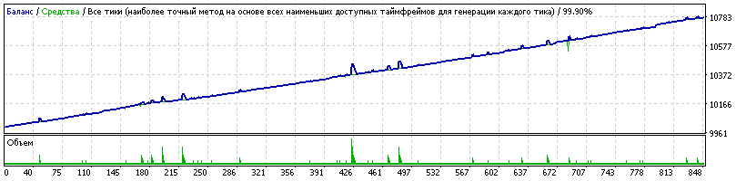 Generic_14.01.39_Martingale_GBPAUD_M15_Mr._Joker___2013-2016.01.01_opt_set-4_2011-2017.gif