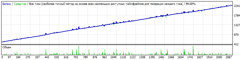Generic_v.14.01.35_Martingale_AUDNZD_M15_-tolyayugan_ver.1-_2012-2017_TDS-2.gif