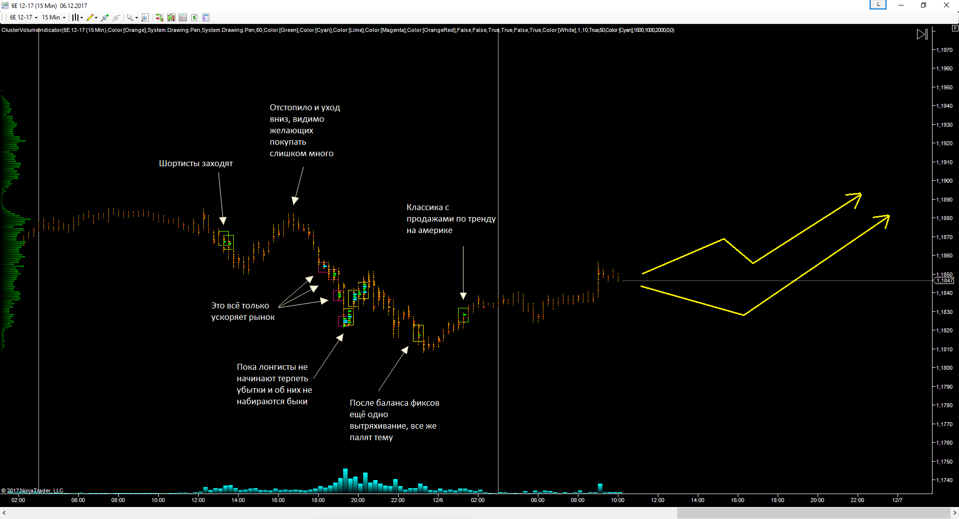 EURUSD_06.12.17_прогноз.png