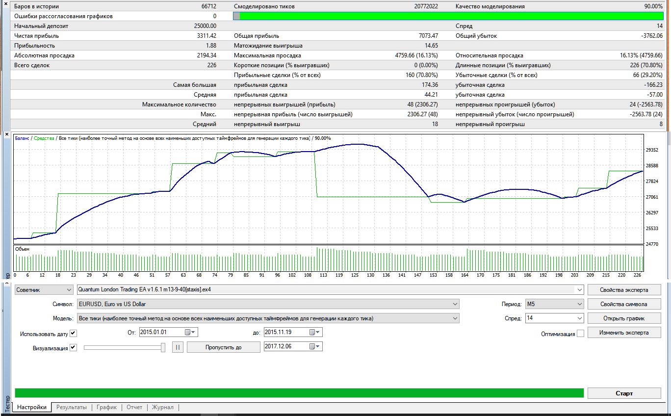 EurUSD_m5_Murrey.png