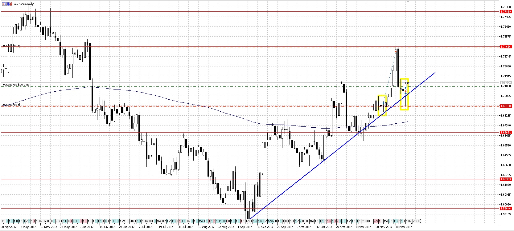 GBPCAD3.jpg