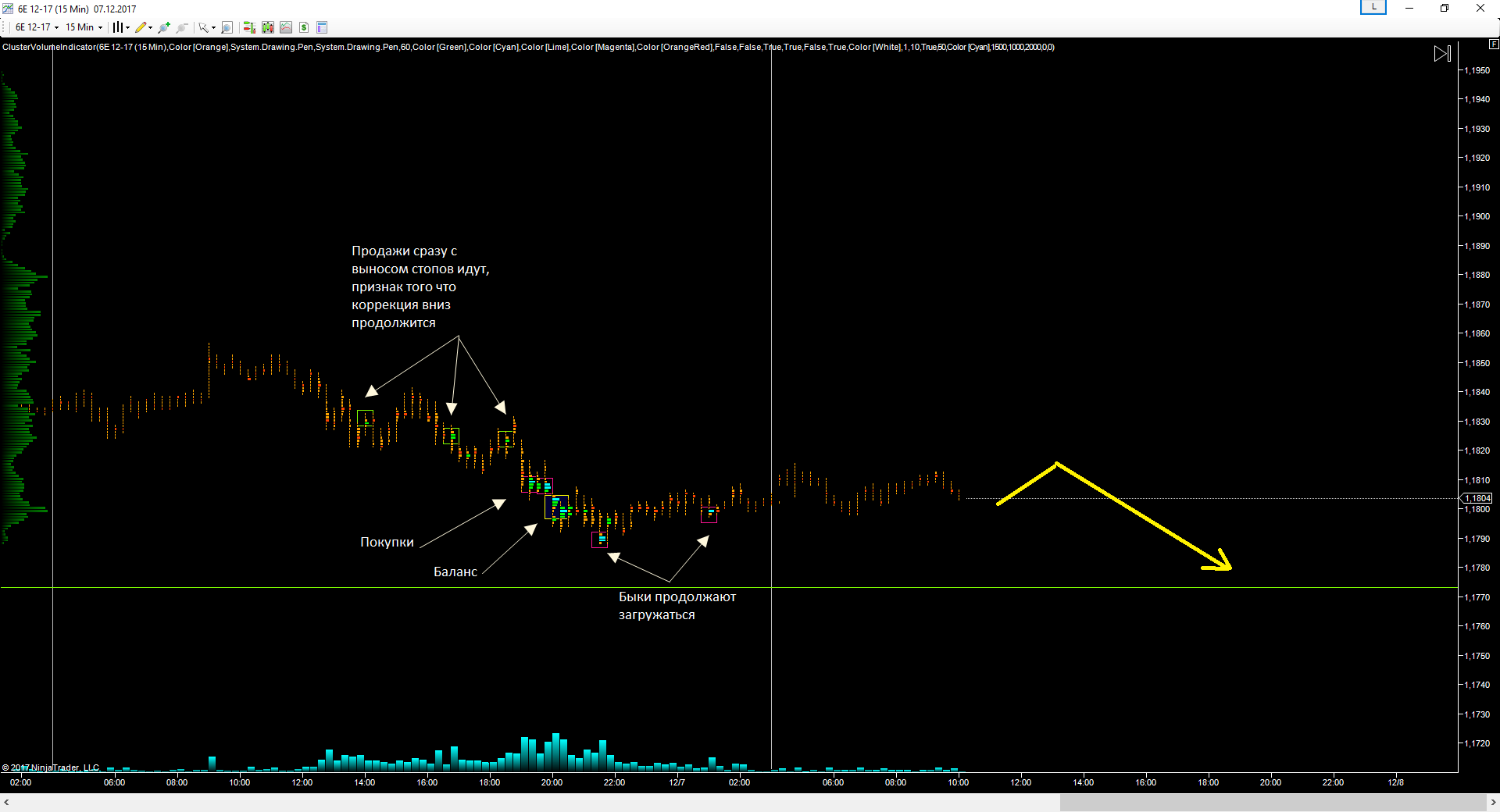 EURUSD_07.12.17_прогноз.png
