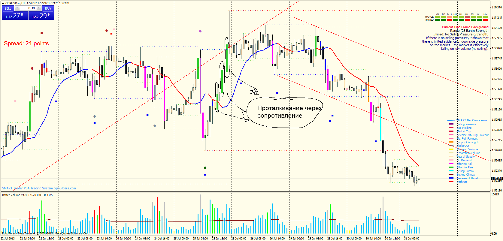 gbpusd.mh1.png