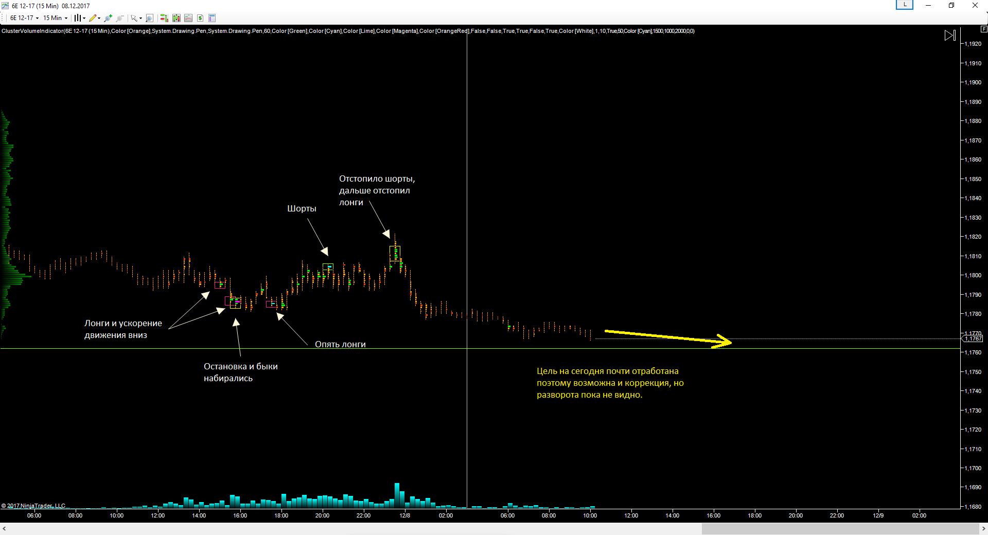 EURUSD_08.12.17_прогноз.png