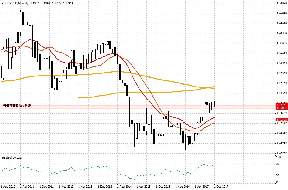 eurusd-mn1-alpari-international-limited.png