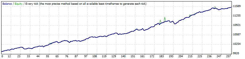 StrategyTester.gif