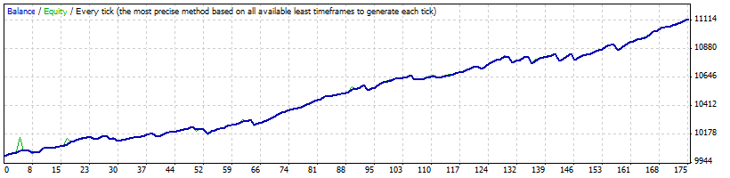 GBPAUD_M15.gif