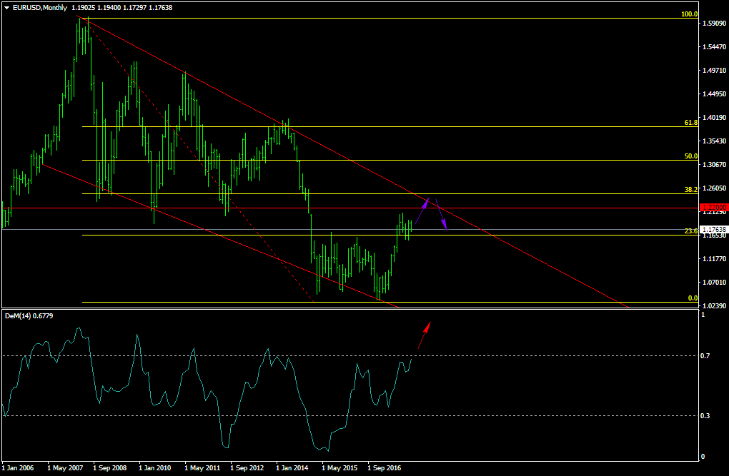 EURUSDMonthly.png
