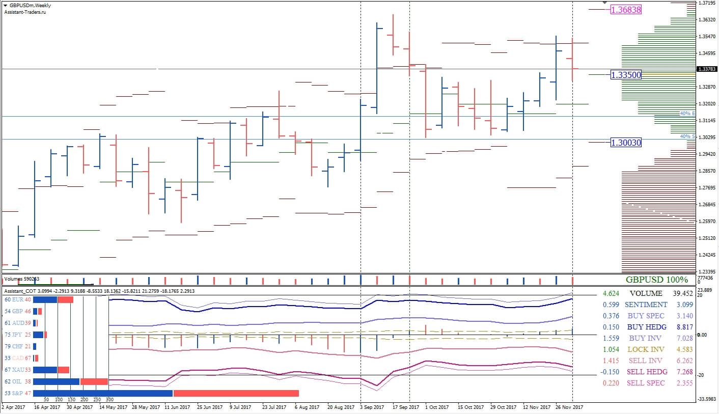 GBPUSD_W1_10.12.2017.jpg