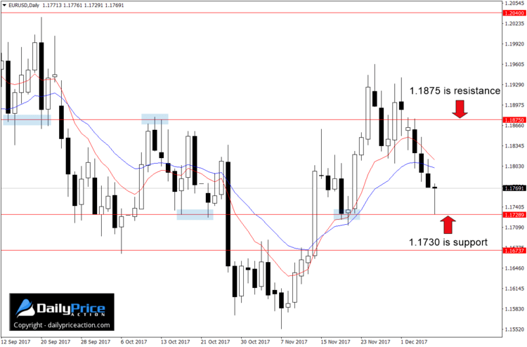 EURUSD-key-levels.png