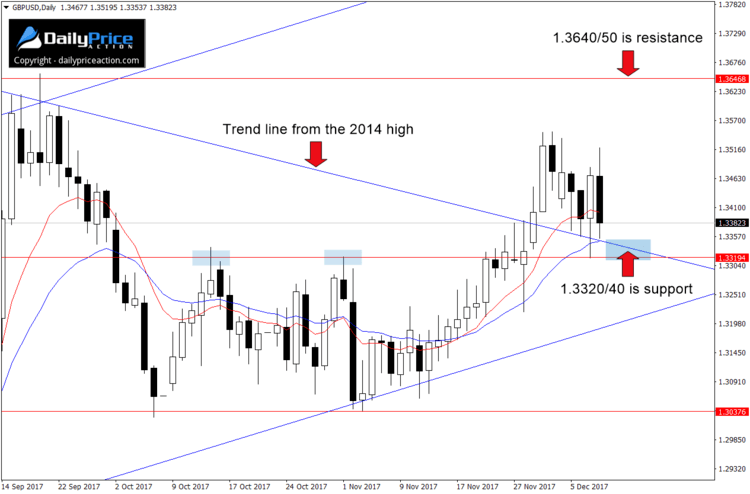 GBPUSD-support-area.png