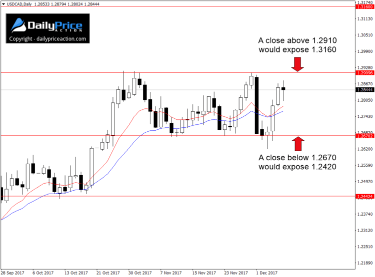 USDCAD-range-1.png