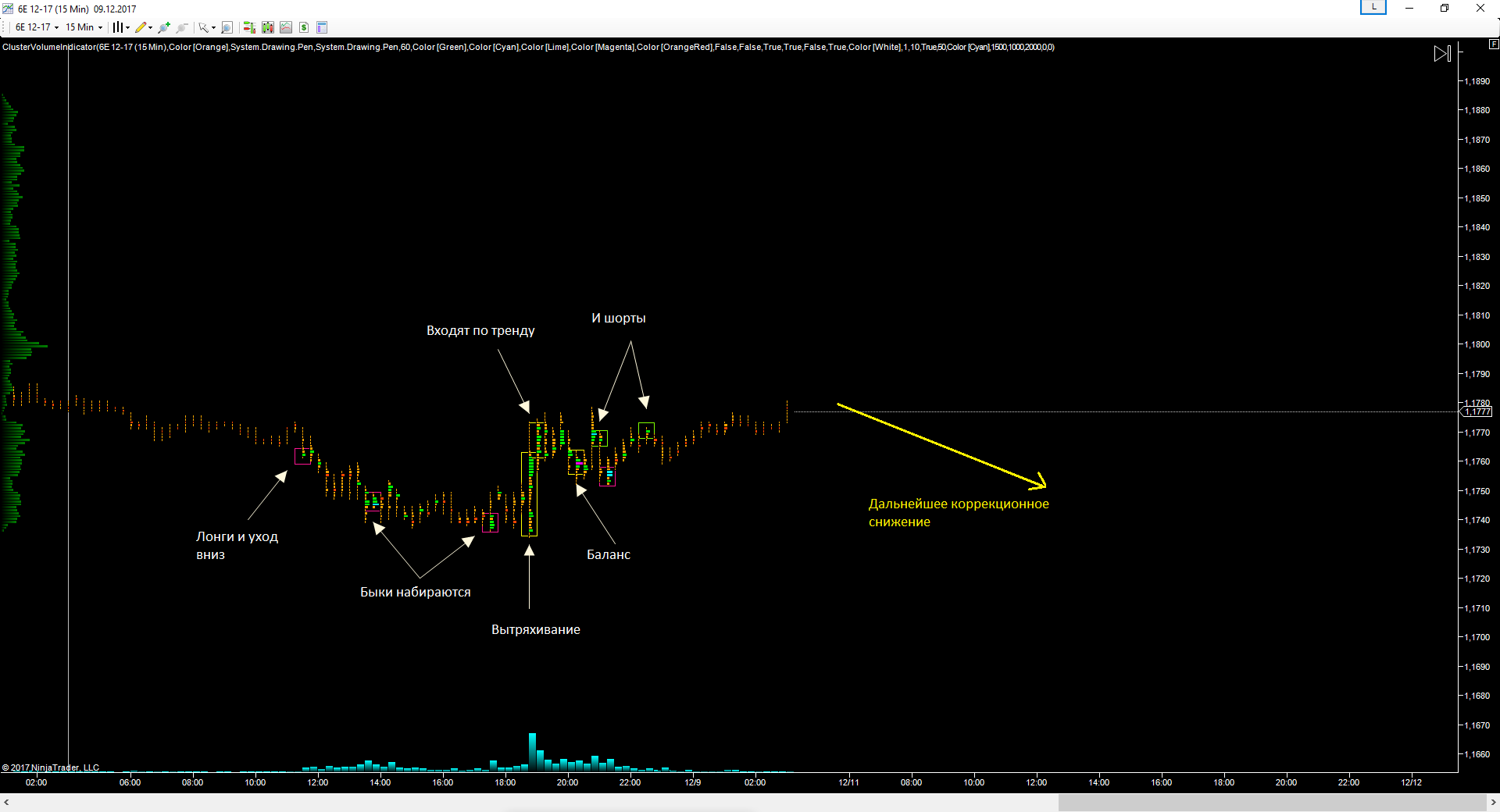 EURUSD_11.12.17_прогноз.png