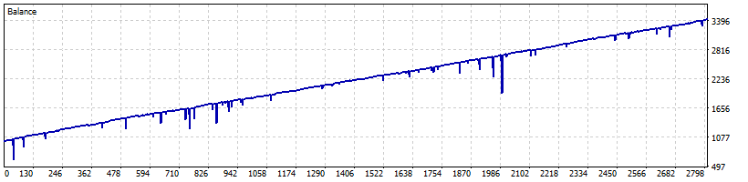 GBPUSD-classic-2014-2017-L1-500.png