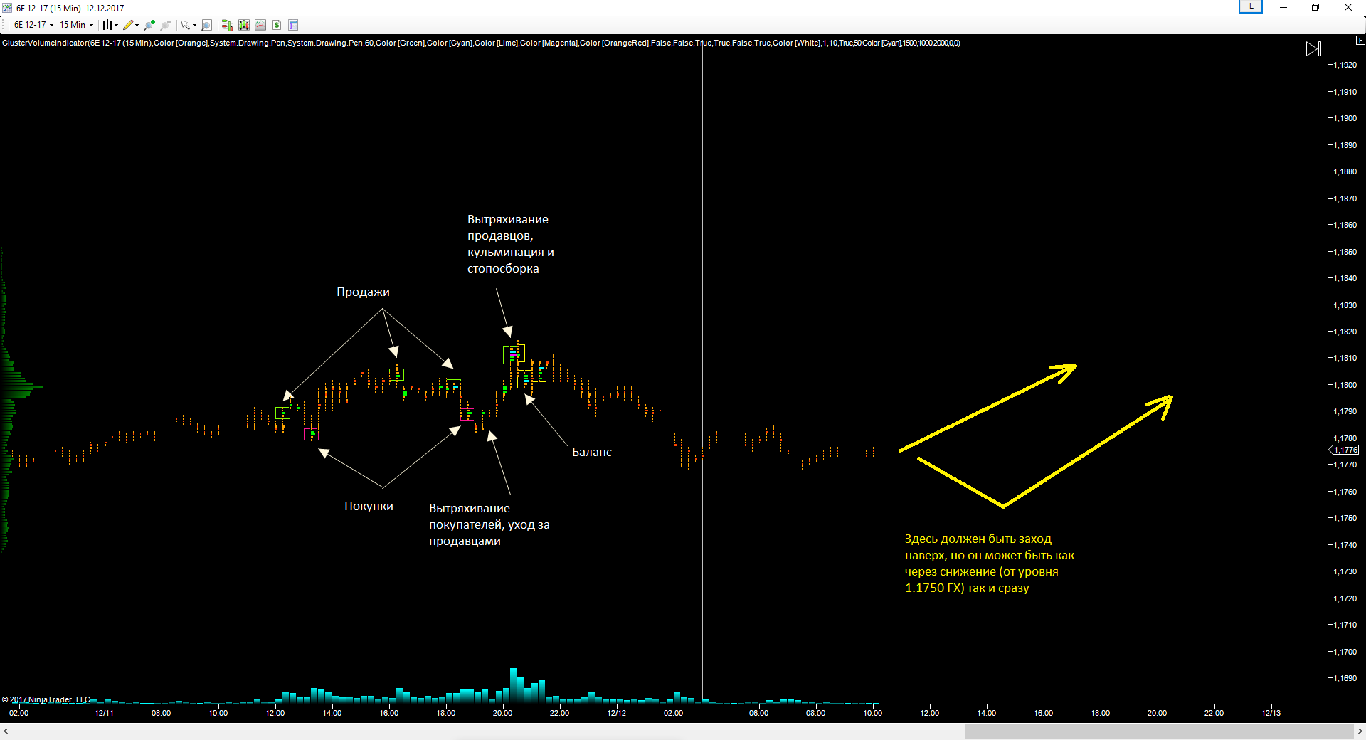 EURUSD_12.12.17_прогноз.png