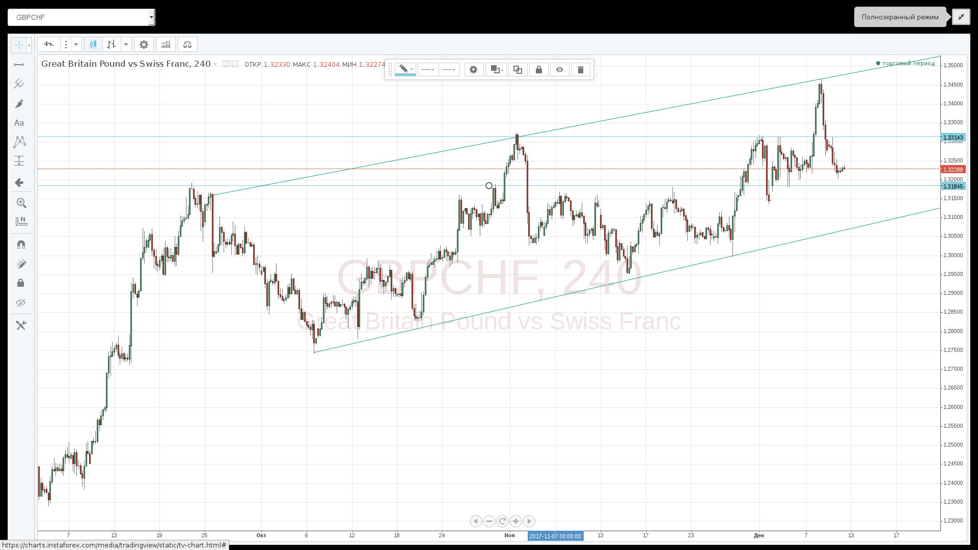 gbpchf_h4.png