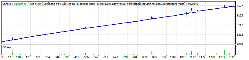 06_Generic_v.14.01.12_Martingale_GBPCHF_M15_v2_MGL-8_OnT-2.7.gif
