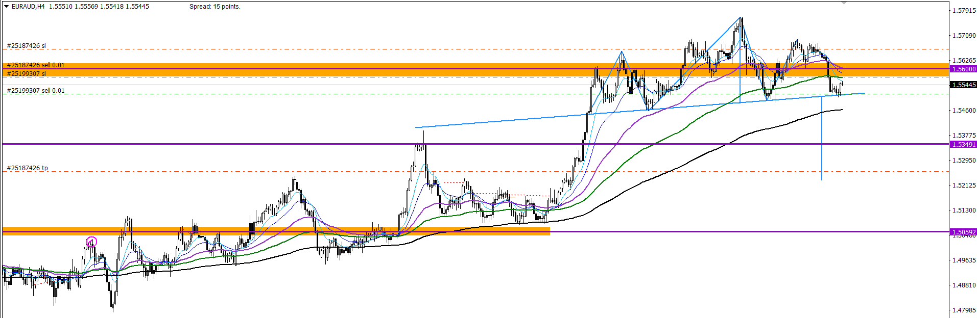 EURAUD_H4.png