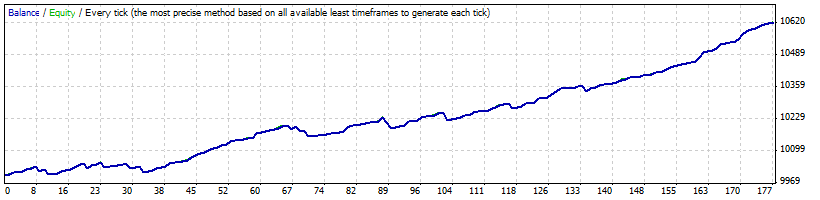 Ping_Pong_AUDCAD_M15.gif