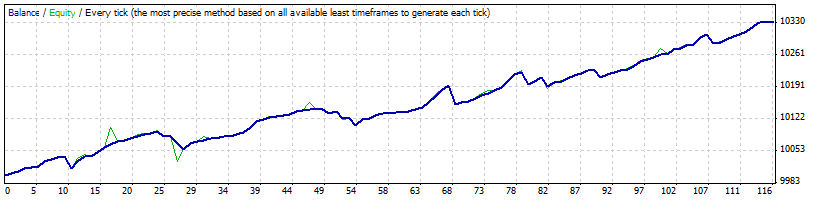 Ping_Pong_EURCAD_M15.gif