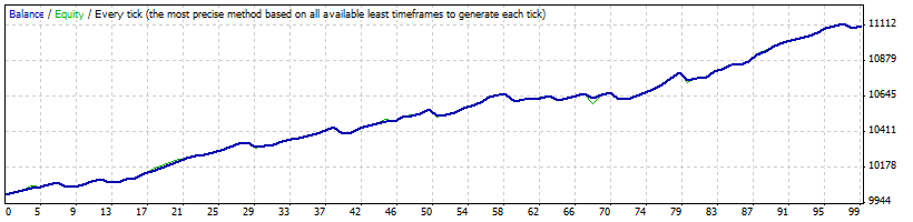 Ping_Pong_GBPAUD_M15.gif