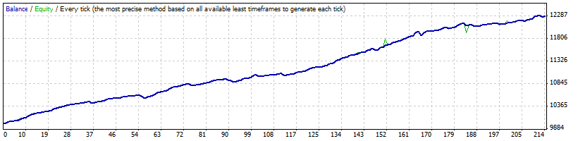 Ping_Pong_GBPCAD_M15_1.gif