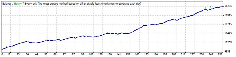 Ping_Pong_GBPNZD_M15.gif